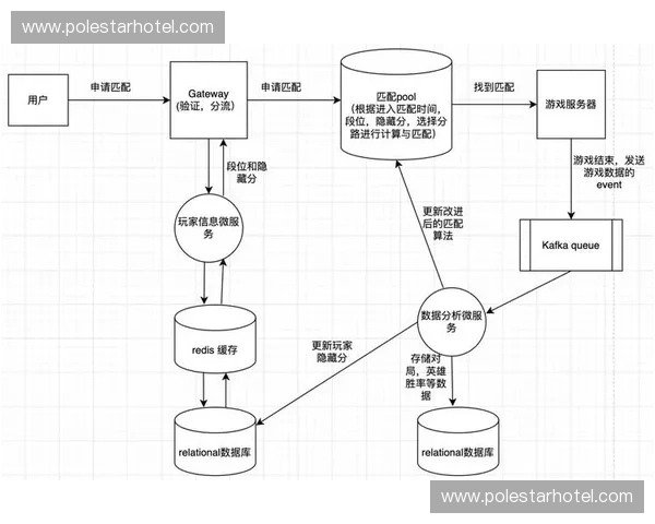 围绕英雄联盟必修课程全面解析玩家成长路径与策略体系深度构建的