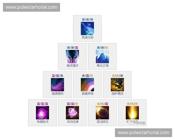 Dota英雄网：全面解析每位英雄的技能与战术搭配技巧